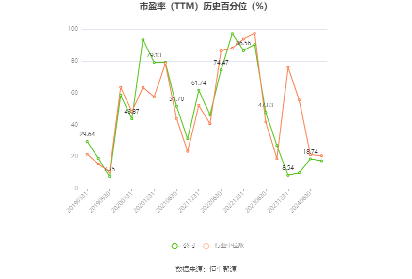 兰生股份：2024年上半年净利同比预降61%