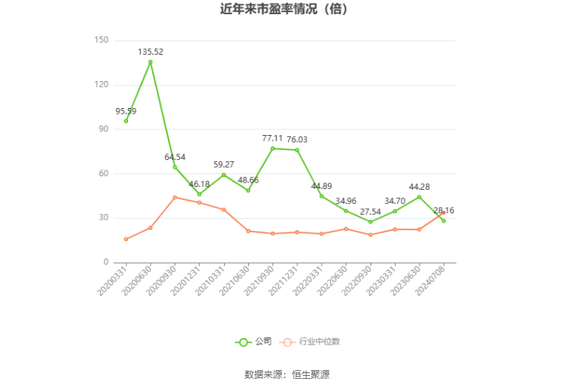 金鹰股份：预计2024年上半年净利同比增长89.37%-117.22%