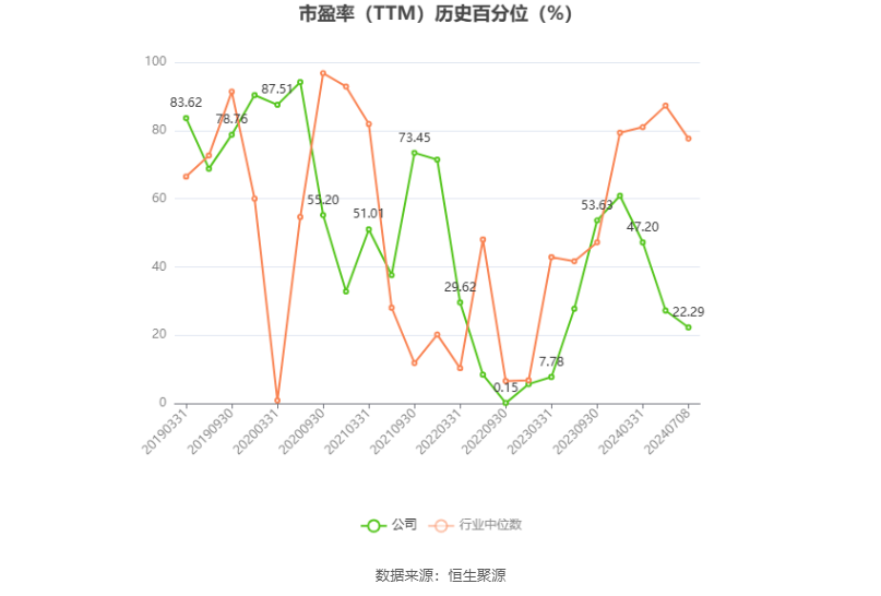 金鹰股份：预计2024年上半年净利同比增长89.37%-117.22%