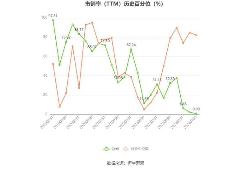 金鹰股份：预计2024年上半年净利同比增长89.37%-117.22%