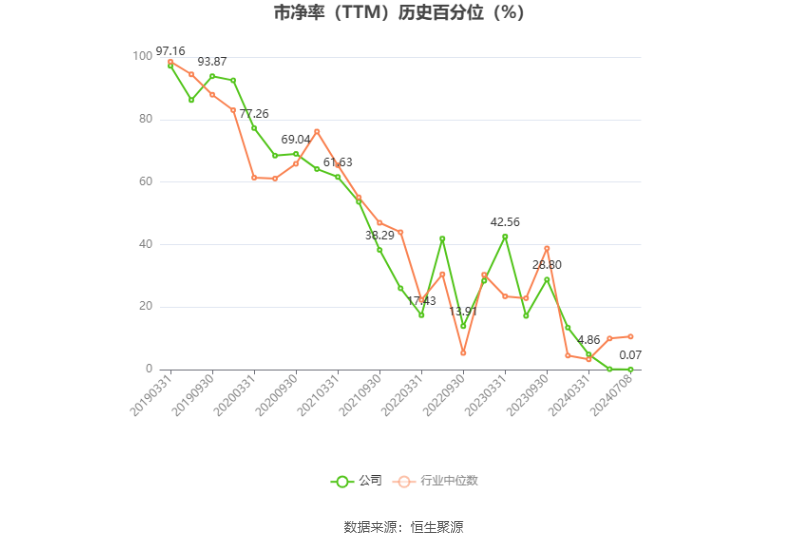 天茂集团：预计2024年上半年亏损3.3亿元-4.2亿元