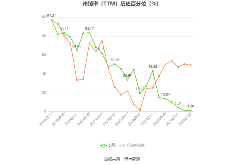 天茂集团：预计2024年上半年亏损3.3亿元-4.2亿元