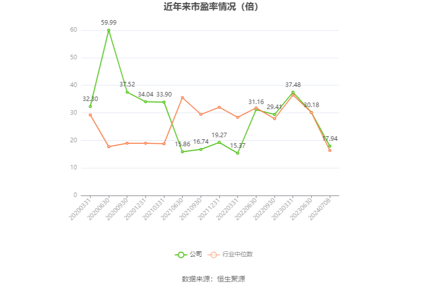 香飘飘：预计2024年上半年亏损2900万元