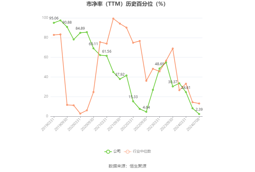 香飘飘：预计2024年上半年亏损2900万元