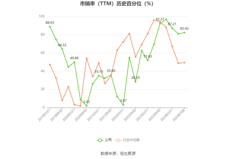 美丽生态：预计2024年上半年亏损7000万元-1亿元