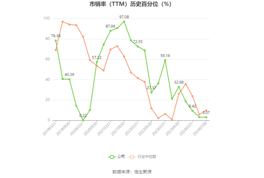 华谊集团：预计2024年半年度净利润比上年同期增长215.44%-305.57%  第5张