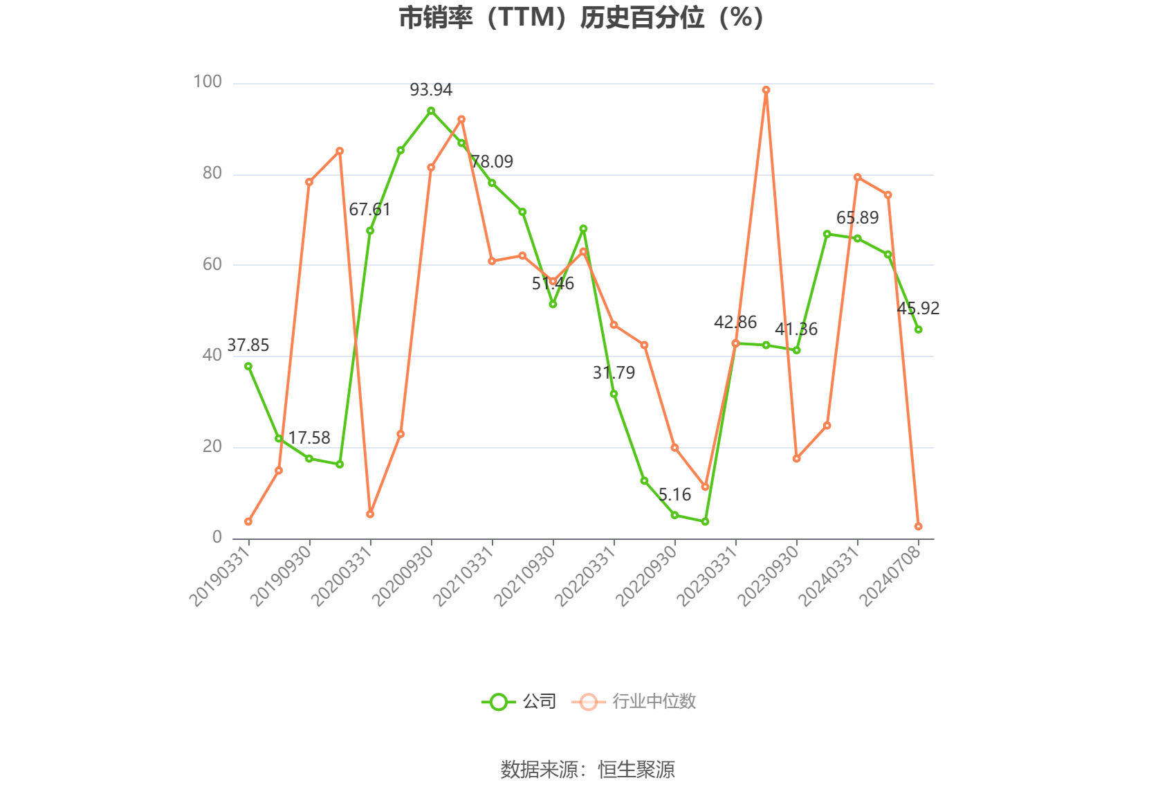 中国卫星：2024年上半年净利同比预降92.69%-95.05%