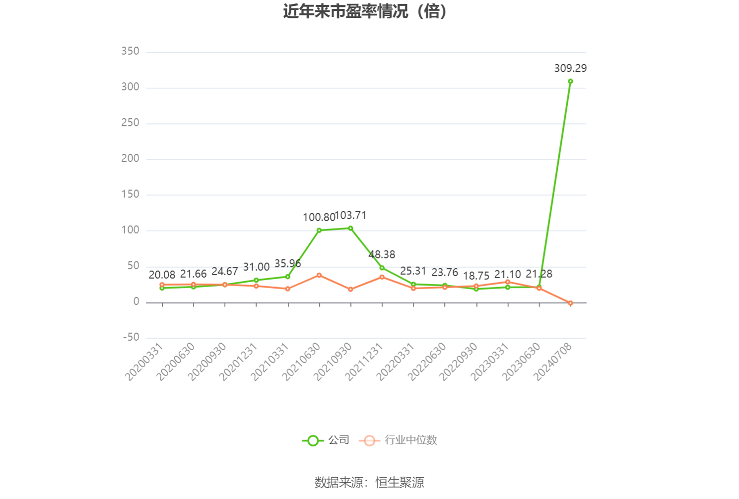 东阳光：预计2024年上半年盈利2亿元-2.8亿元 同比扭亏  第2张