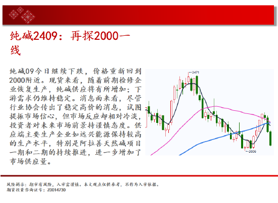 中天期货:玻璃继续下跌 纸浆继续下跌  第10张