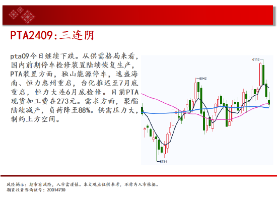 中天期货:玻璃继续下跌 纸浆继续下跌  第18张