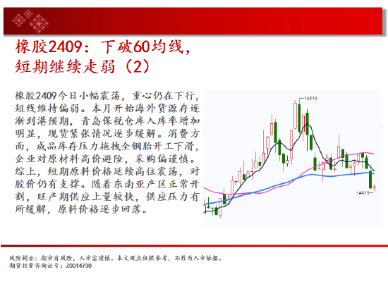 中天期货:玻璃继续下跌 纸浆继续下跌  第19张