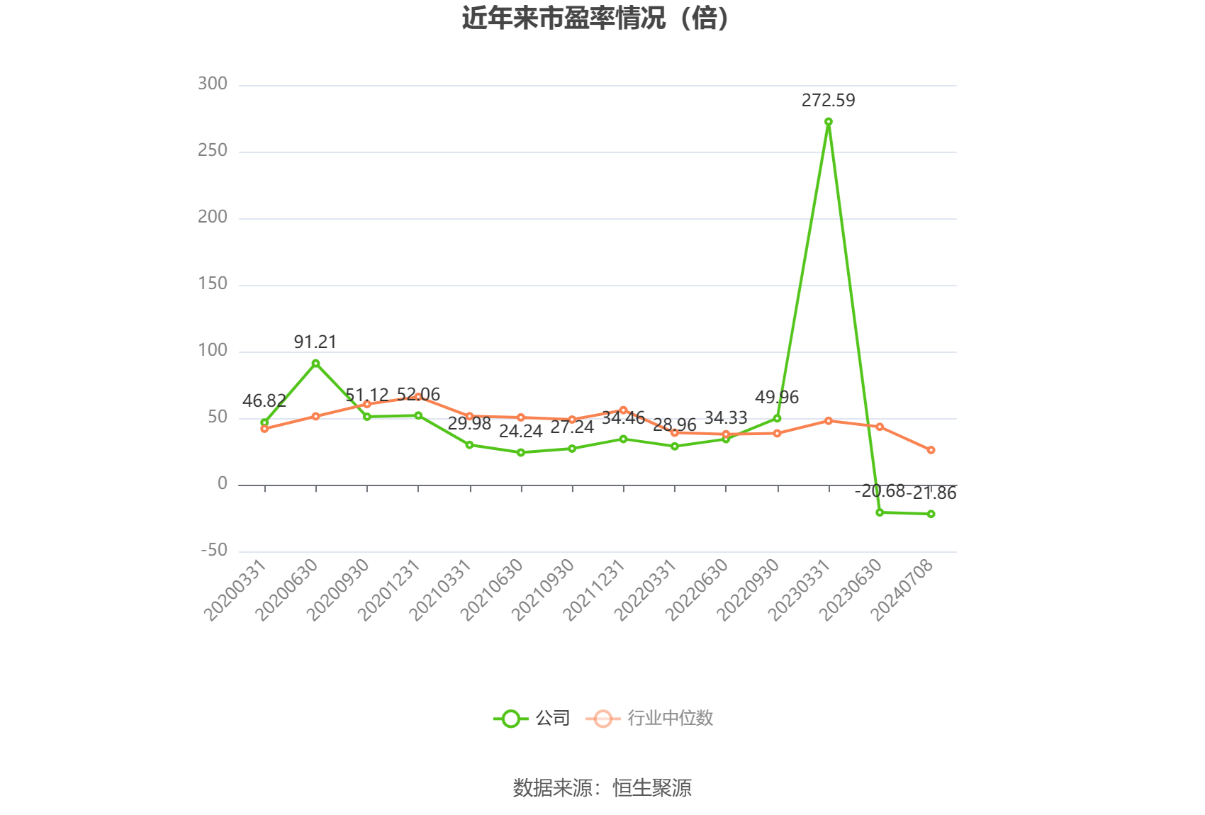 中光学：预计2024年上半年盈利1200万元-1500万元 同比扭亏