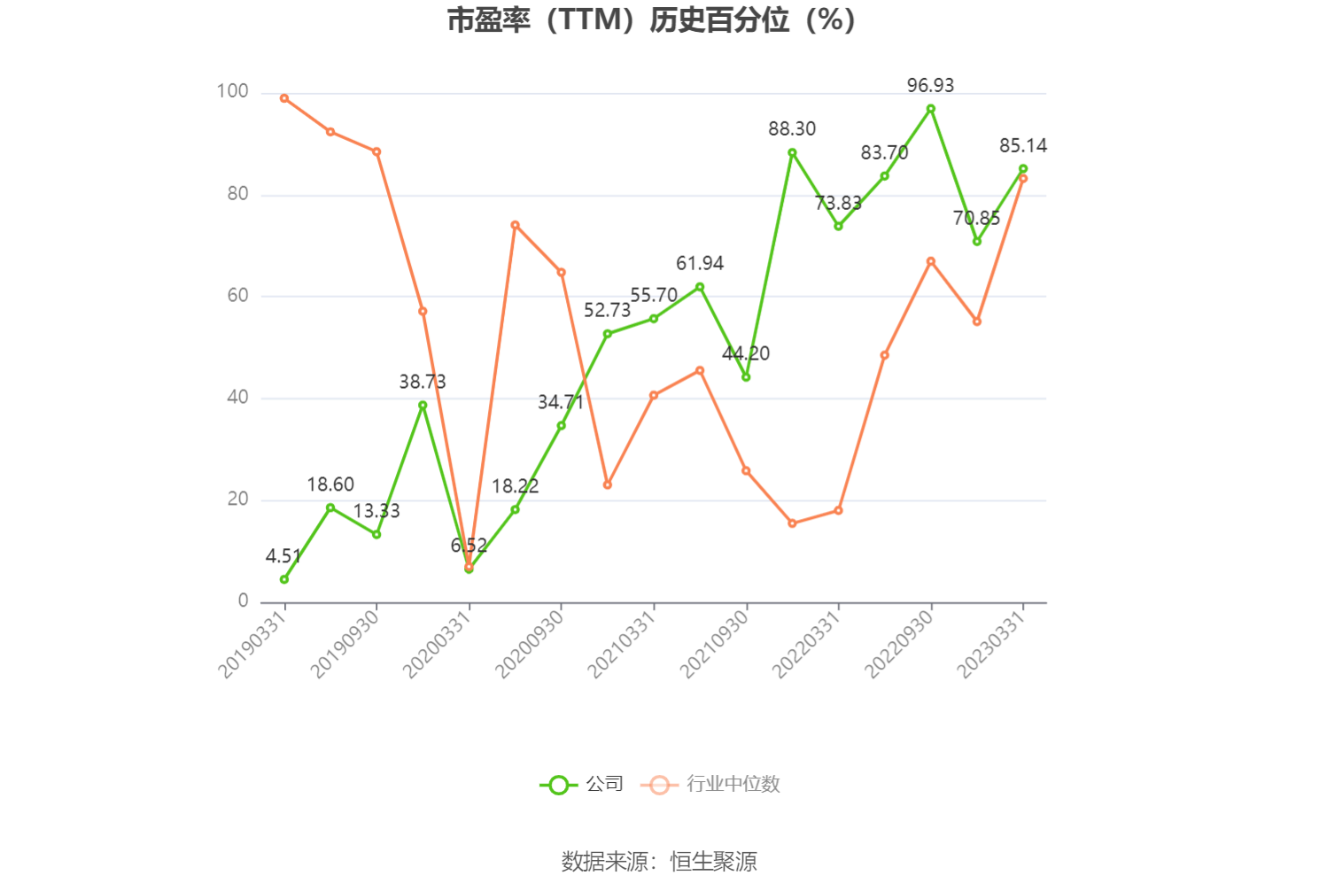 金发拉比：预计2024年上半年净利-300万元至300万元