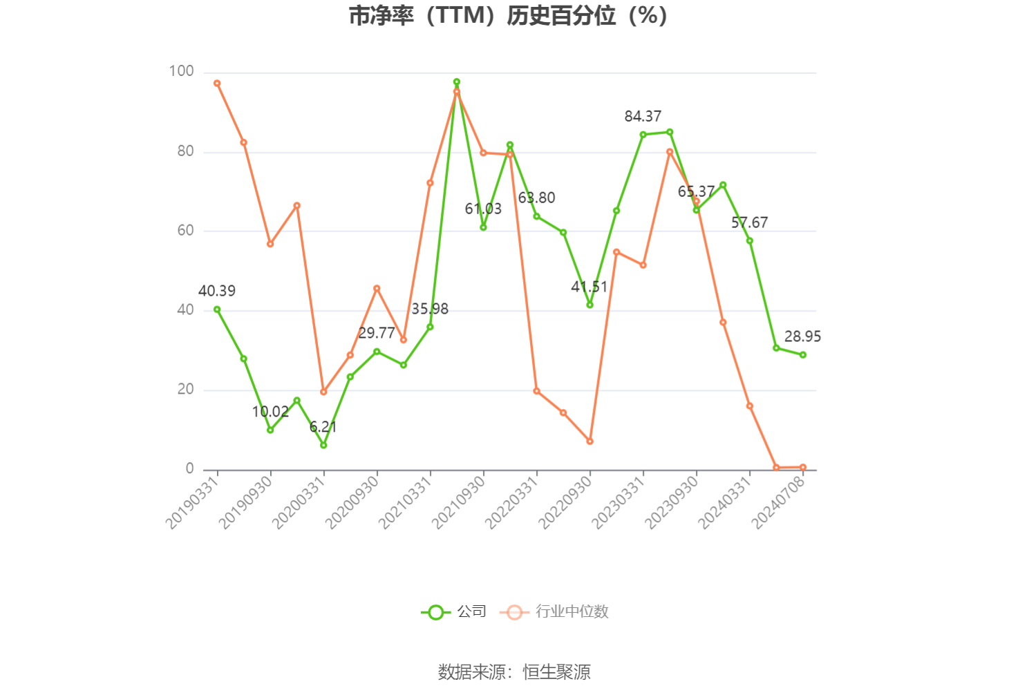 金发拉比：预计2024年上半年净利-300万元至300万元