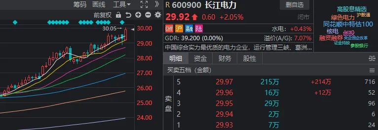 A股跌上热搜！今年最强板块很尴尬：怕它不涨，又怕它大涨