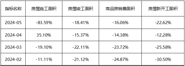 【2024半年度策略报告】黑色：需求边际改善，关注做多利润机会