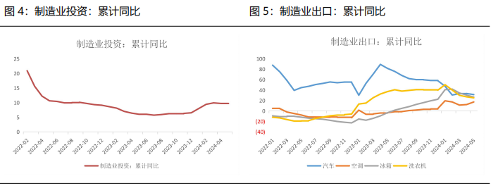 【2024半年度策略报告】黑色：需求边际改善，关注做多利润机会