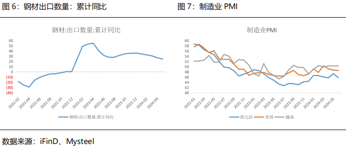 【2024半年度策略报告】黑色：需求边际改善，关注做多利润机会