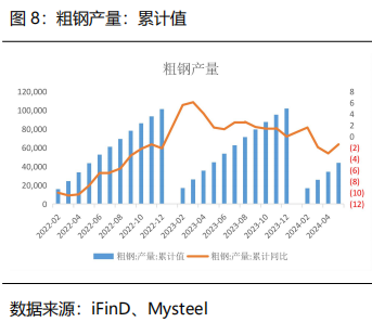 【2024半年度策略报告】黑色：需求边际改善，关注做多利润机会