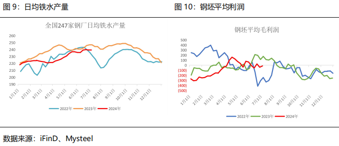 【2024半年度策略报告】黑色：需求边际改善，关注做多利润机会  第10张