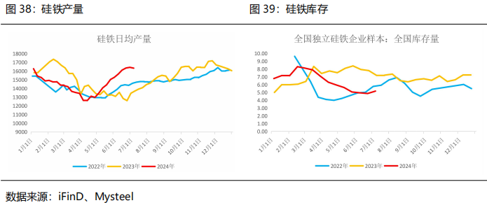 【2024半年度策略报告】黑色：需求边际改善，关注做多利润机会  第20张