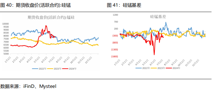 【2024半年度策略报告】黑色：需求边际改善，关注做多利润机会  第21张