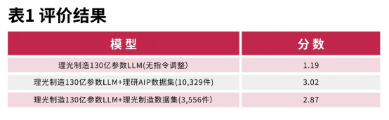 日语大模型新篇章：理光开发高性能日语大语言模型