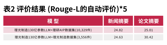 日语大模型新篇章：理光开发高性能日语大语言模型