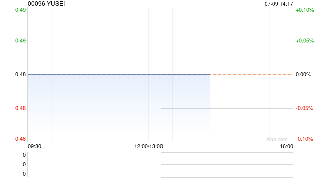 YUSEI将于7月31日派发末期股息每股0.013元