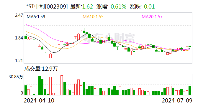 *ST中利：公司生产5G网络类网线、光电混合缆等产品适用于高速连接及数据传输