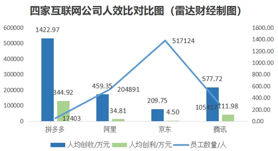 小红书“裁员20%”，折射出内部矛盾和焦虑