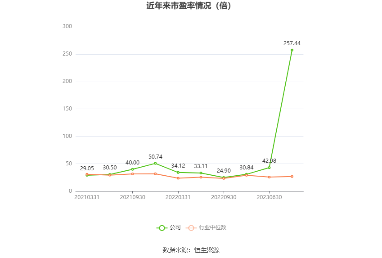 生益电子：预计2024年上半年净利同比增长876.88%-1049.27%