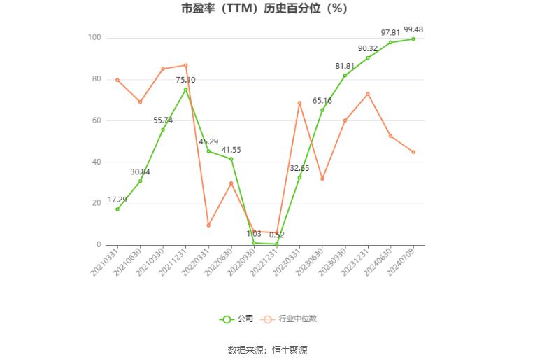 生益电子：预计2024年上半年净利同比增长876.88%-1049.27%