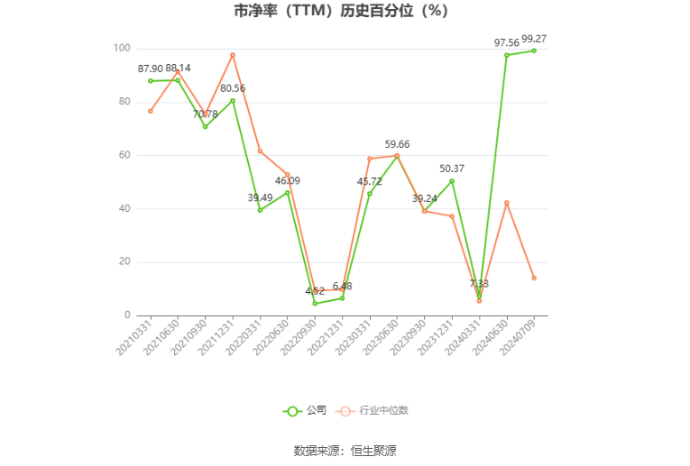 生益电子：预计2024年上半年净利同比增长876.88%-1049.27%