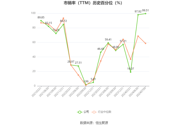 生益电子：预计2024年上半年净利同比增长876.88%-1049.27%