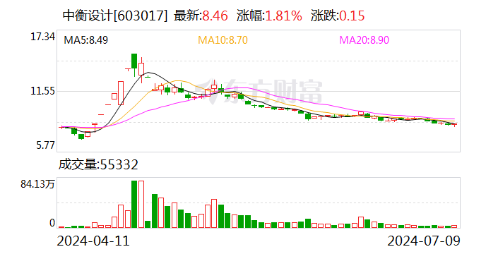 中衡设计：收到江苏证监局警示函