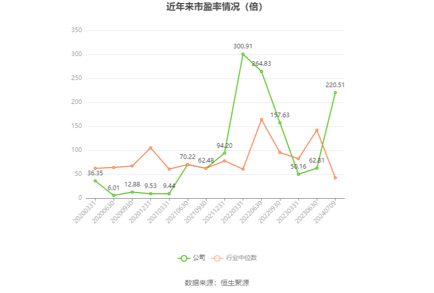 中船防务：预计2024年上半年净利同比增长965.91%-1163.3%