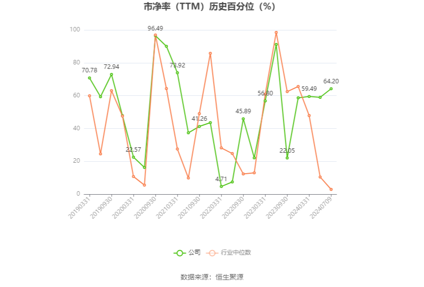 中船防务：预计2024年上半年净利同比增长965.91%-1163.3%