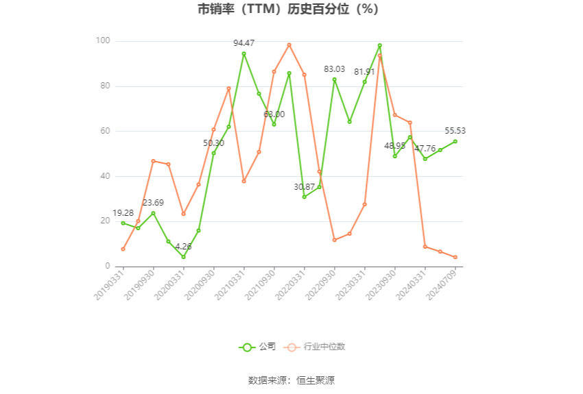 中船防务：预计2024年上半年净利同比增长965.91%-1163.3%