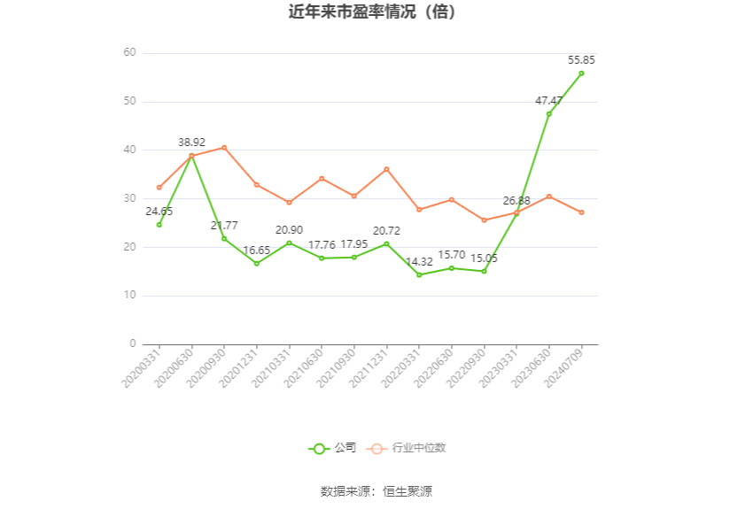 春秋电子：预计2024年上半年盈利2400万元-3600万元 同比扭亏