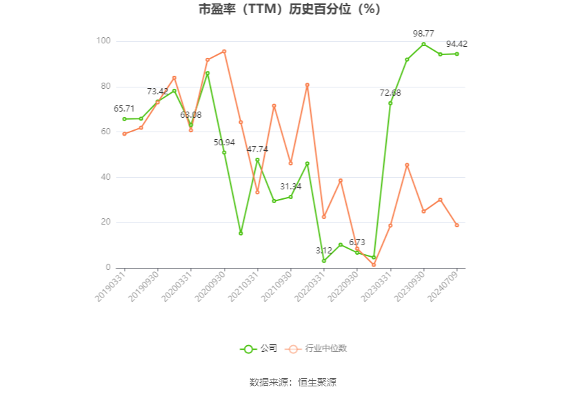 春秋电子：预计2024年上半年盈利2400万元-3600万元 同比扭亏