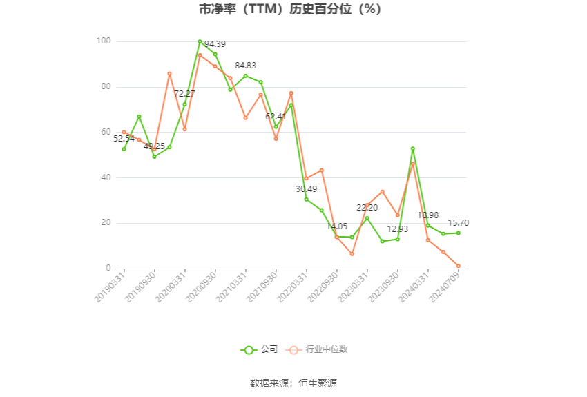 春秋电子：预计2024年上半年盈利2400万元-3600万元 同比扭亏