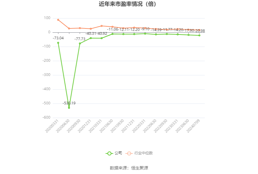 星光农机：预计2024年上半年亏损3500万元-5000万元  第2张