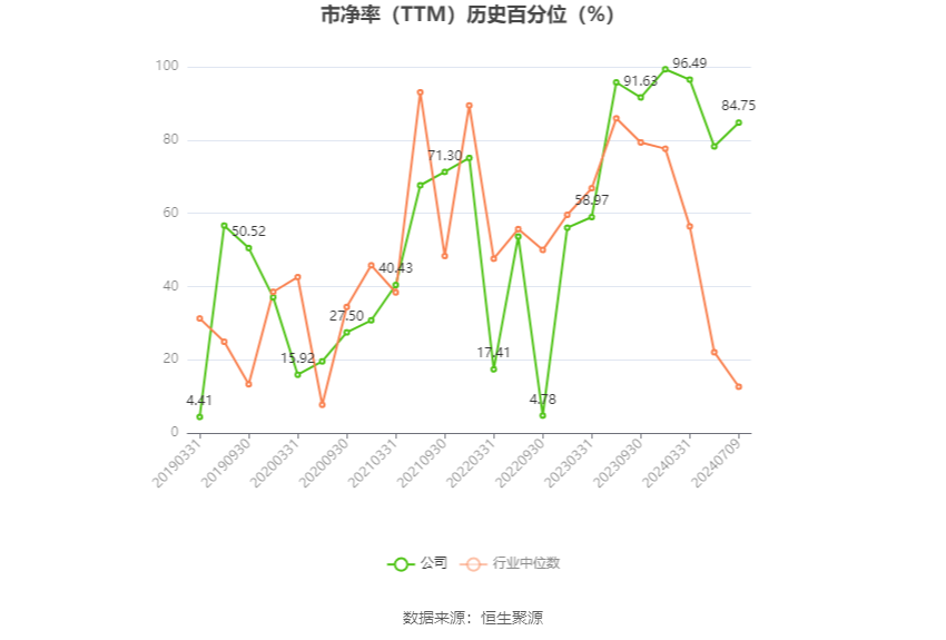 星光农机：预计2024年上半年亏损3500万元-5000万元  第3张