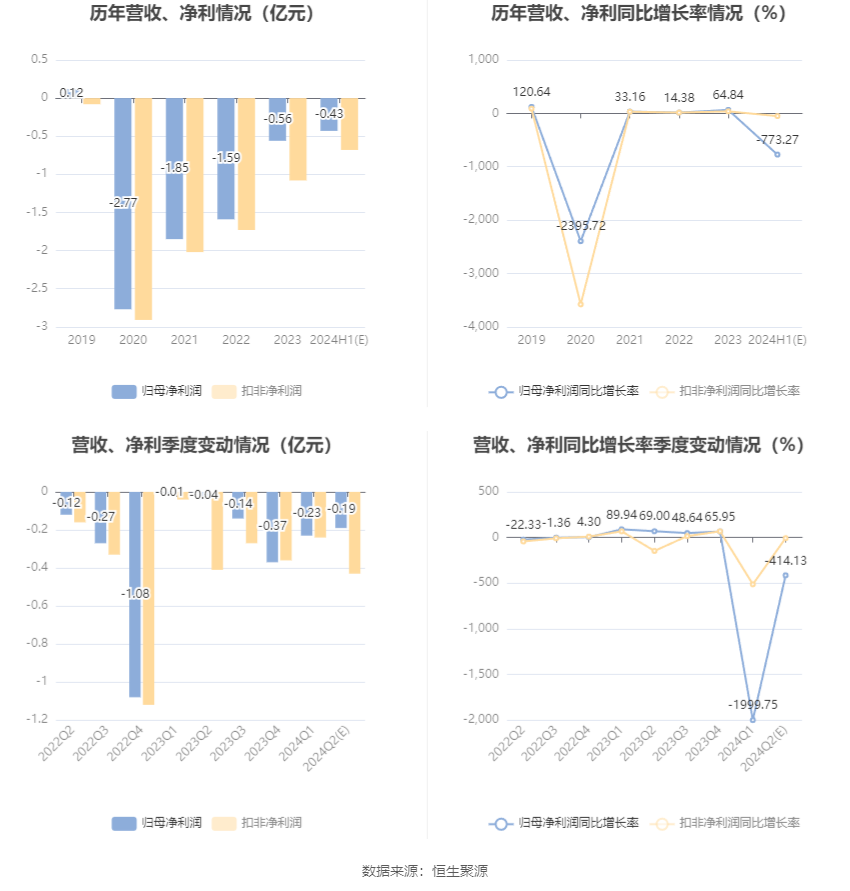 星光农机：预计2024年上半年亏损3500万元-5000万元  第5张