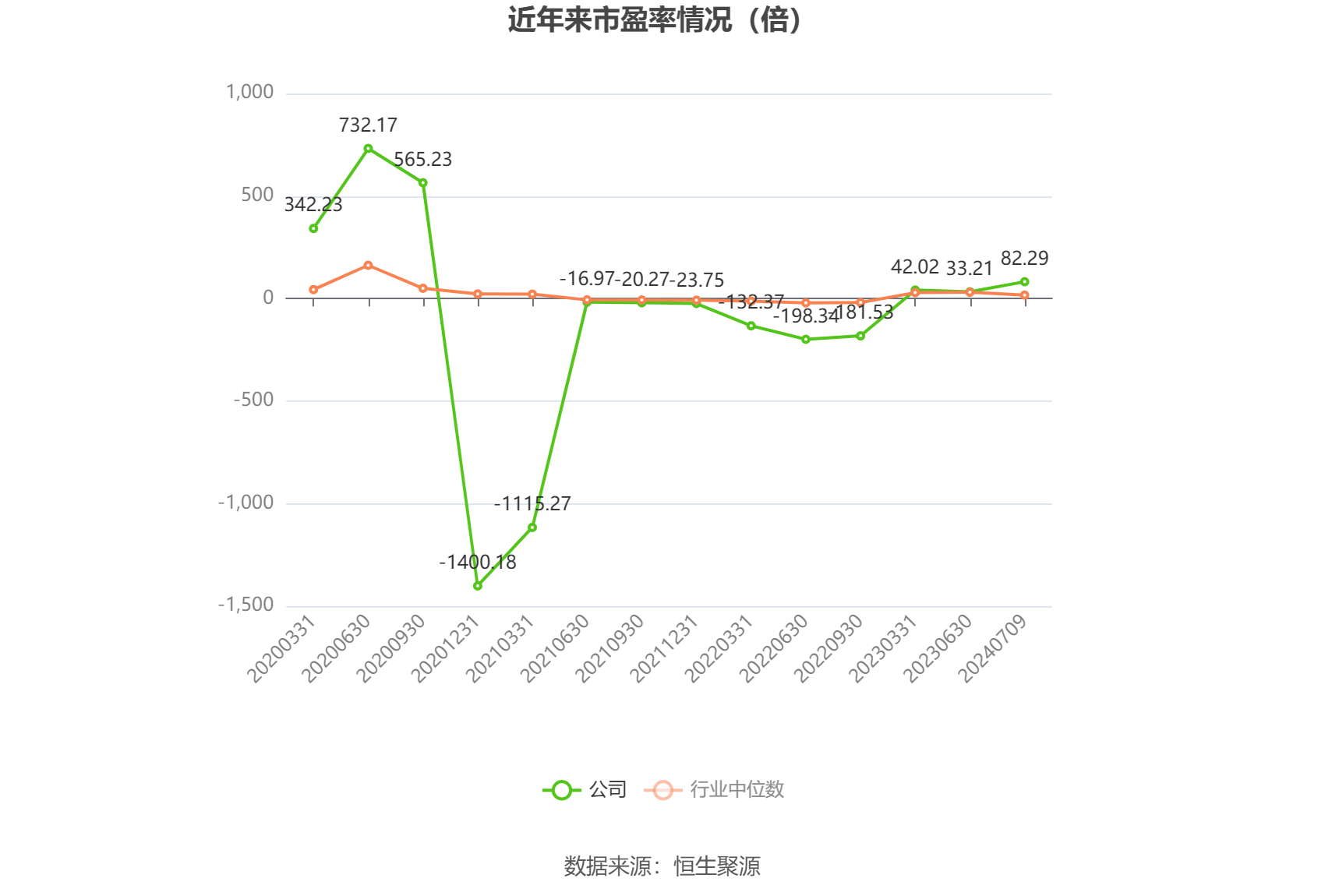 国投中鲁：2024年上半年净利同比预降93.6%-94.88%