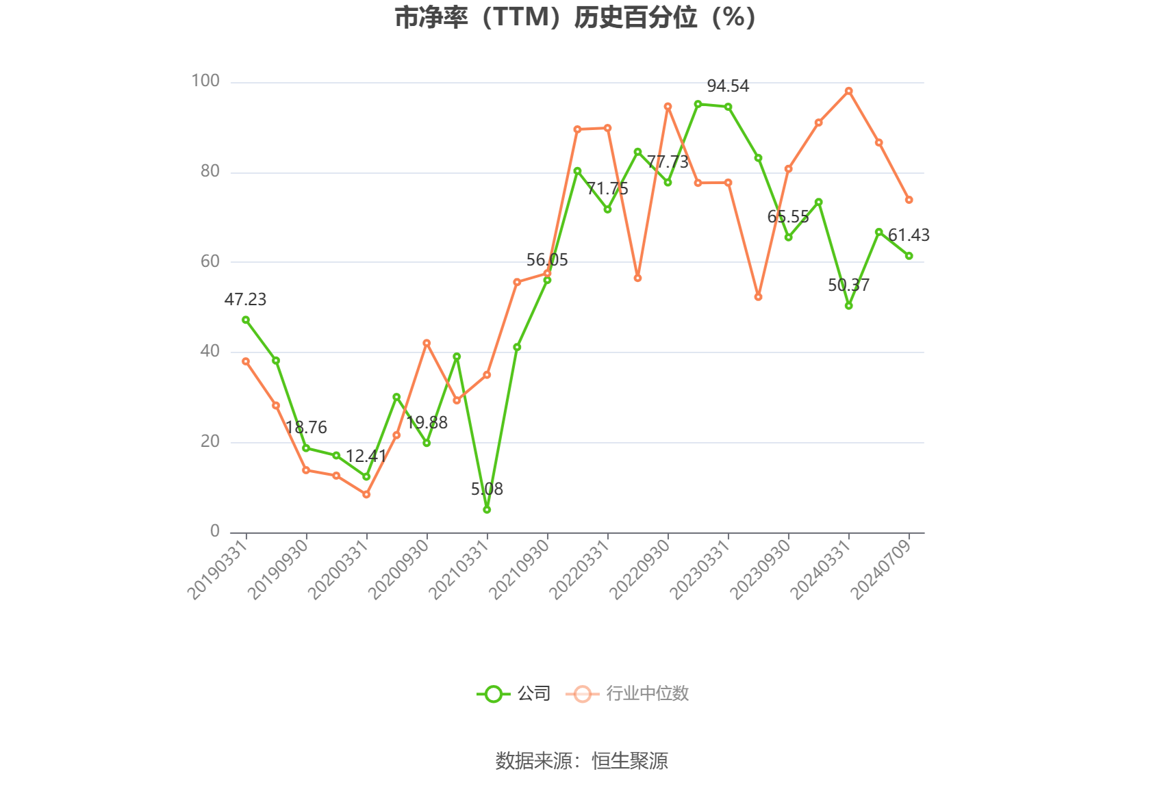 国投中鲁：2024年上半年净利同比预降93.6%-94.88%