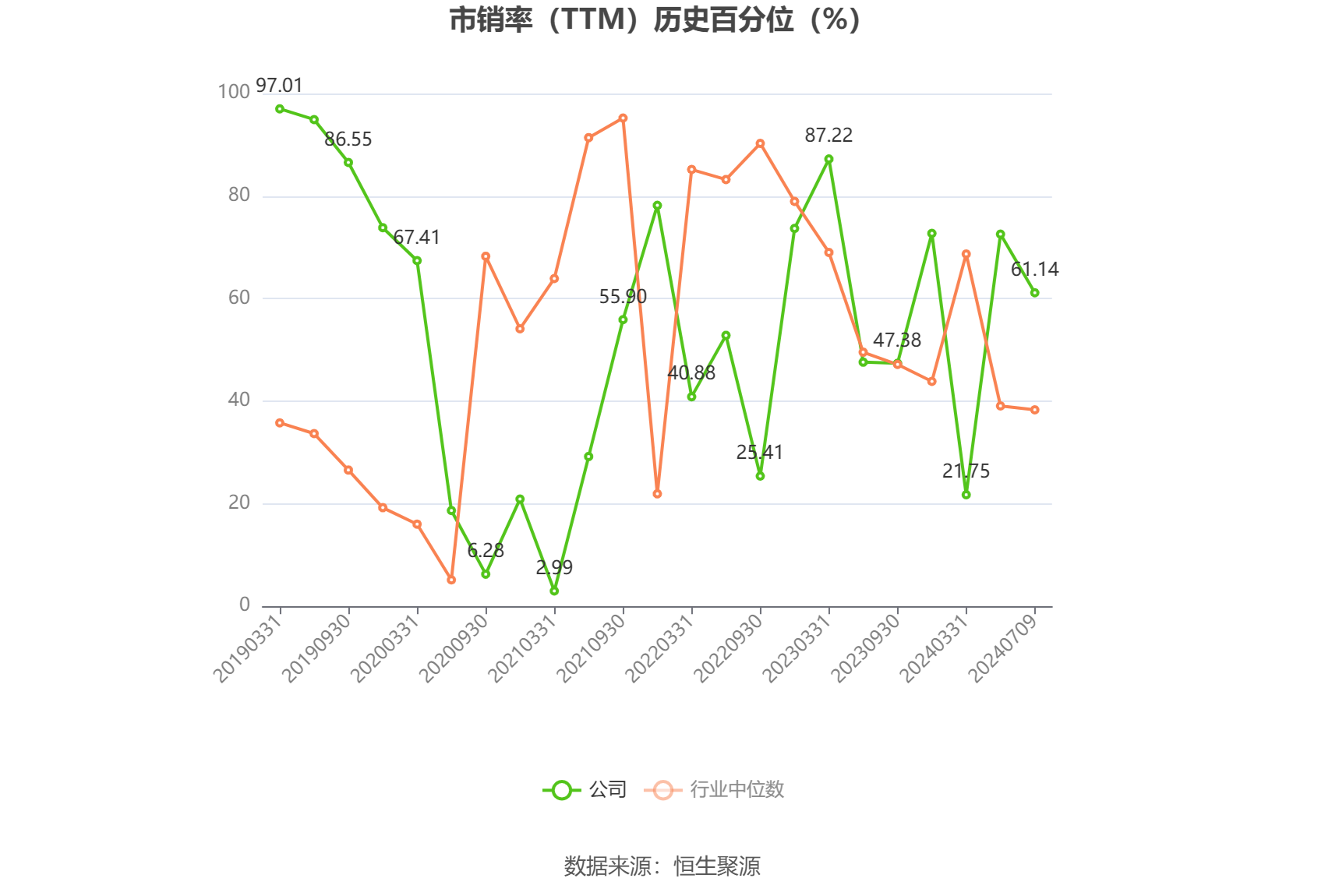 国投中鲁：2024年上半年净利同比预降93.6%-94.88%