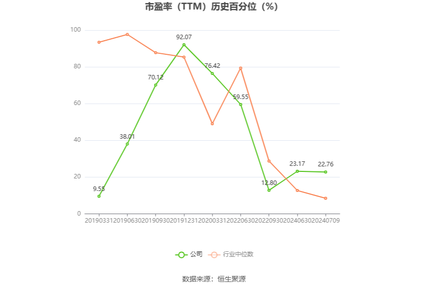 三峡新材：预计2024年上半年盈利2800万元-3500万元 同比扭亏