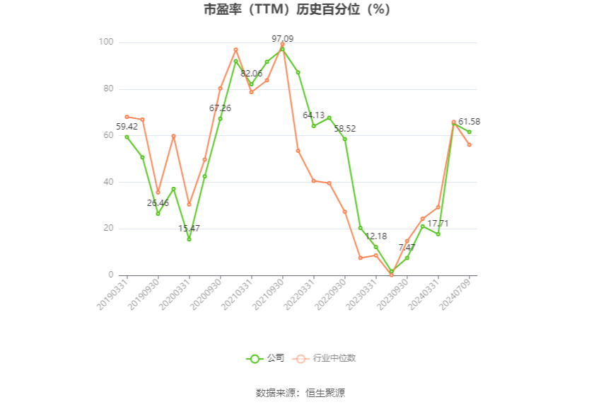 华阳股份：预计2024年上半年净利11亿元-15亿元 同比下降49.86%-63.14%